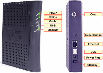 Arris CM-300